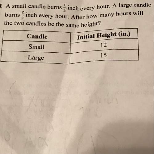 After how many hours will the two candles be the same height?