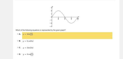 Which of the following equations is represented by the given graph?