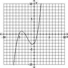 Use the graph to determine the x- and y-intercepts.question 3 options: x-intercept
