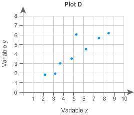 Which is the best estimate of the correlation coefficient for the scatter plot? a) 1