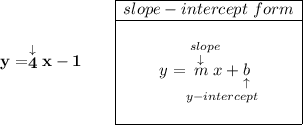 \bf y=\stackrel{\downarrow }{4}x-1\qquad \begin{array}{|c|ll} \cline{1-1} slope-intercept~form\\ \cline{1-1} \\ y=\underset{y-intercept}{\stackrel{slope\qquad }{\stackrel{\downarrow }{m}x+\underset{\uparrow }{b}}} \\\\ \cline{1-1} \end{array}