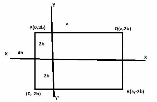 Rectangle pqrs has length a and width 4b. the x-axis bisects ps and qr what are the coordinates of t