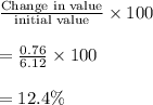 \frac{\text{Change in value}}{\text{initial value}}\times100\\\\=\frac{0.76}{6.12}\times100\\\\=12.4\%