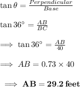 \tan\theta=\frac{Perpendicular}{Base}\\\\\tan36^{\circ}=\frac{AB}{BC}\\\\\implies \tan36^{\circ}=\frac{AB}{40}\\\\\implies AB=0.73\times 40\\\\\bf\implies AB=29.2\thinspace{ feet}