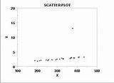40  describe the outliers from the scatter plot.