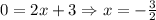 0=2x+3\Rightarrow x=-\frac{3}{2}