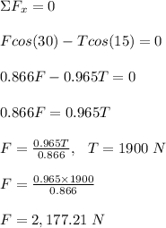 \Sigma F_x = 0\\\\Fcos(30) - Tcos(15) = 0\\\\0.866 F - 0.965T = 0\\\\0.866F = 0.965T\\\\F = \frac{0.965T}{0.866} , \ \ T = 1900 \ N\\\\F = \frac{0.965 \times 1900}{0.866} \\\\F = 2,177.21 \ N