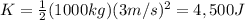 K=\frac{1}{2}(1000 kg)(3 m/s)^2=4,500 J