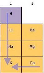 Which atom or ion is the largest?  a. k b. k+ c. ca d. ca2+ e. li
