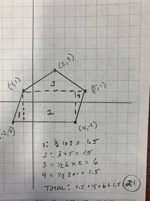 What is the area of the composite figure whose vertices have the following coordinates?  (−2, −2) ,