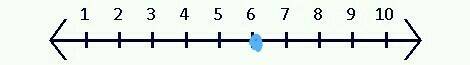 Can somebody  me with these number lines?   will mark the brainliest