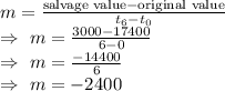 m=\frac{\text{salvage value}-\text{original value}}{t_6-t_0}\\\Rightarrow\ m=\frac{3000-17400}{6-0}\\\Rightarrow\ m=\frac{-14400}{6}\\\Rightarrow\ m=-2400