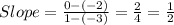Slope=\frac{0-(-2)}{1-(-3)}=\frac{2}{4}=\frac{1}{2}