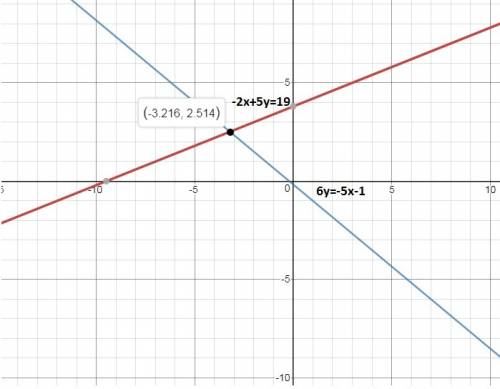 Consider the following system of equations. -2x + 5y = 19 y = -5/6x - 1/6use the graph of the system