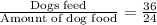 \frac{\text{Dogs feed}}{\text{Amount of dog food}}=\frac{36}{24}
