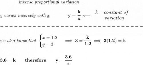 \bf \qquad \qquad \textit{inverse proportional variation}&#10;\\\\&#10;\textit{\underline{y} varies inversely with \underline{x}}\qquad \qquad  y=\cfrac{k}{x}\impliedby &#10;\begin{array}{llll}&#10;k=constant\ of\\&#10;\qquad  variation&#10;\end{array}\\\\&#10;-------------------------------\\\\&#10;\textit{we also know that }&#10;\begin{cases}&#10;x=1.2\\&#10;y=3&#10;\end{cases}\implies 3=\cfrac{k}{1.2}\implies 3(1.2)=k&#10;\\\\\\&#10;3.6=k\qquad therefore\qquad y=\cfrac{3.6}{x}