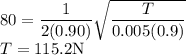 80=\dfrac{1}{2(0.90)}\sqrt{\dfrac{T}{0.005(0.9)}}\\T=115.2\rm N