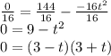 \frac{0}{16}=\frac{144}{16} -\frac{-16t^2}{16}  \\0= 9 - t^2\\0=(3-t)(3+t)