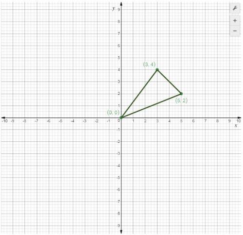 Find the perimeter and area of the given triangle: