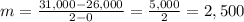 m=\frac{31,000-26,000}{2-0} = \frac{5,000}{2} = 2,500