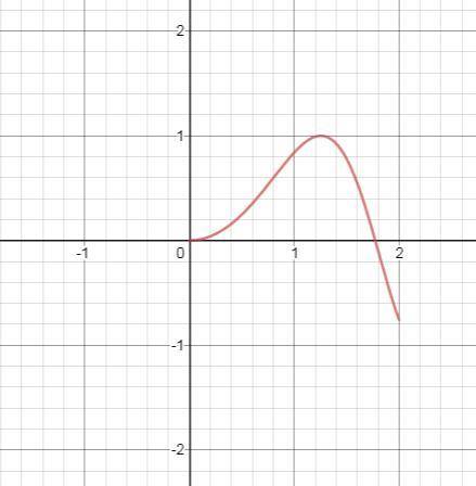 Use your calculator to evaluate the limit from x equals 0 to 2 of the sine of x squared, dx. give yo