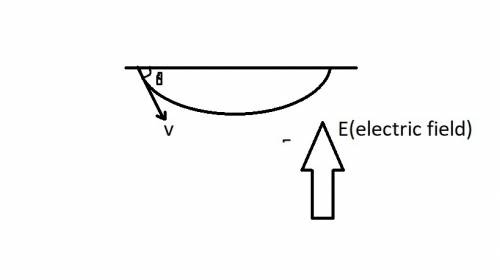Aproton is projected into a uniform electric field that points vertically upward and has magnitude e