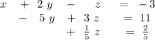 \begin{array}{ cccc }~~ x&+~~2~ y&-~~~~~ z&~=~-3\\&-~~~5~ y&+~~3~ z&~=~11\\&&+~~\frac{ 1 }{ 5 }~ z&~=~\frac{ 2 }{ 5 }\end{array}