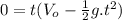 0=t(V_{o}-\frac{1}{2}g.t^{2})