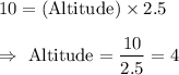 10=(\text{Altitude})\times2.5\\\\\Rightarrow\ \text{Altitude}=\dfrac{10}{2.5}=4