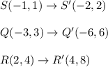 S(-1,1)\rightarrow S'(-2,2)\\ \\Q(-3,3)\rightarrow Q'(-6,6)\\ \\R(2,4)\rightarrow R'(4,8)