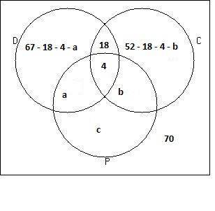 Use a venn diagram to answer the question. a survey of 180 families showed that 67 had a dog;  52 ha