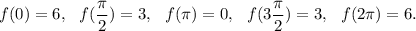 f(0)=6,~~f(\dfrac{\pi}{2})=3,~~f(\pi)=0,~~f(3\dfrac{\pi}{2})=3,~~f(2\pi)=6.