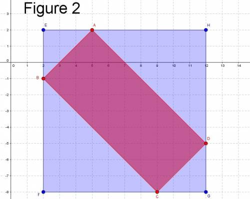 What is the area of the rectangle shown on the coordinate plane?  enter your answer in the box. do n