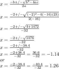 x = \frac{-b+/-\sqrt{b^2-4ac} }{2a}\\\\x = \frac{-2+/-\sqrt{(-2)^2-4(-16)(23)} }{2(-16)}\\\\x = \frac{-2+/-\sqrt{4+1472} }{-32}\\\\x = \frac{-2+/-\sqrt{1476} }{-32}\\x = \frac{-2+/-38.4}{-32}\\x = \frac{-2+38.4}{-32}=\frac{36.6}{-32}=-1.14\\or\\x = \frac{-2-38.4}{-32}=\frac{-40.4}{-32}=1.26
