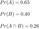 Pr(A)=0.65\\ \\Pr(B)=0.40\\ \\Pr(A\cap B)=0.26