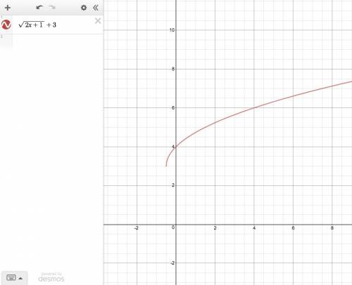 Astudent concluded that the solution to the equation sqrt 2x+1+3=0 is x=4 do you agree?  explain why