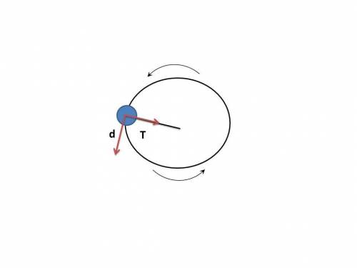 Aboy swings a ball on a string at constant speed in a horizontal circle that has a circumference equ