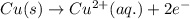 Cu(s)\rightarrow Cu^{2+}(aq.)+2e^-