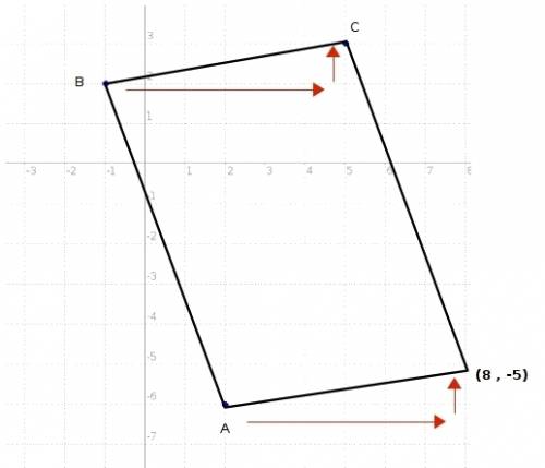 Three vertices of parallelogram abcd are a(2,-6),b(-1,2),c(5,3).find the coordinates of vertex d