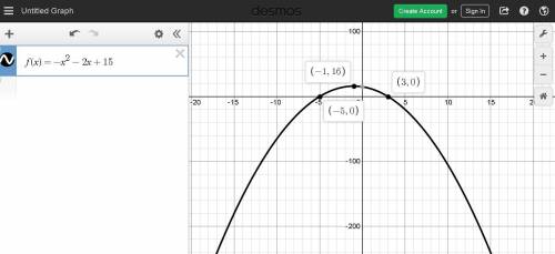The function f(x) = –x2 − 2x + 15 is shown on the graph. what are the domain and range of the functi