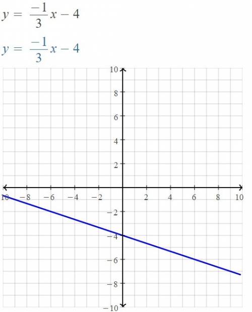 How to graph y= -7/3x+4 and y=-1/3x-4 (  i really need it)