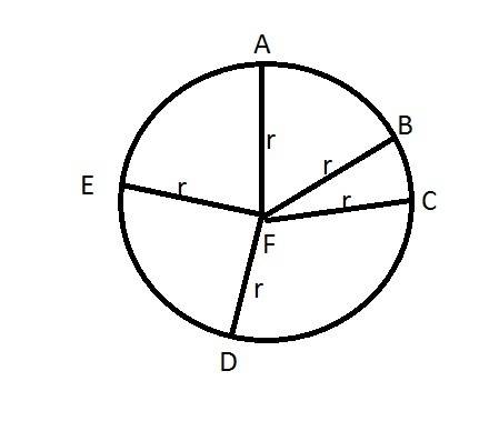 Which line segment is a radius of circle f?  a:  ac b: ed c: fe d: dc (circle with center at point f