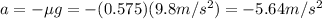 a=-\mu g = -(0.575)(9.8 m/s^2)=-5.64 m/s^2