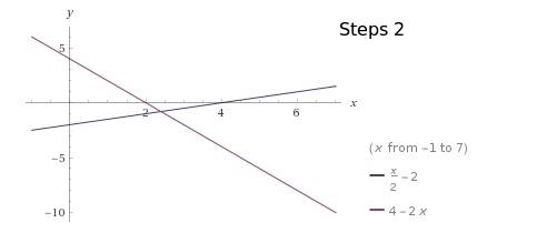 Graph y_> 1/2x-2 and y> -2x+4