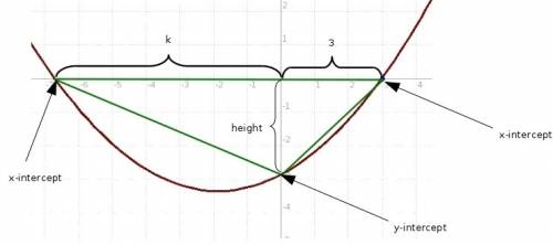 The area of the triangle formed by x− and y− intercepts of the parabola y=0.5(x−3)(x+k) is equal to