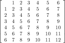 \left[\begin{array}{ccccccc}&1&2&3&4&5&6\\1&2&3&4&5&6&7\\2&3&4&5&6&7&8\\3&4&5&6&7&8&9\\4&5&6&7&8&9&10\\5&6&7&8&9&10&11\\6&7&8&9&10&11&12\end{array}\right]