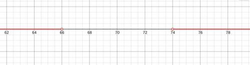 Use the drawing tool(s) to form the correct answer on the provided number line.  eric wants to make