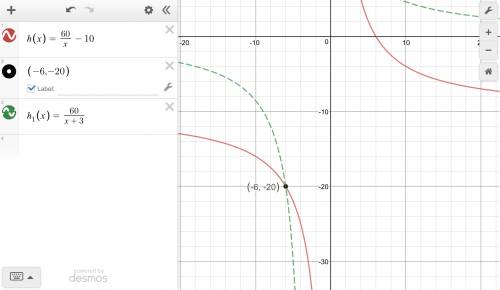 The function h is defined by h(x)=60÷x−r, where r is a constant. find r, if the graph of h passes th