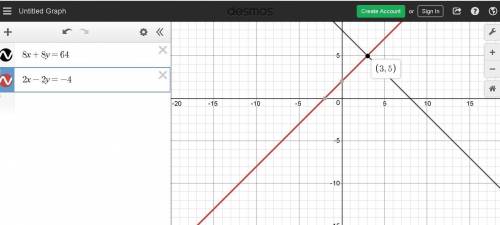Graph the system of equations. {8x+8y=64 2x−2y=−4  use the line tool to graph the lines.
