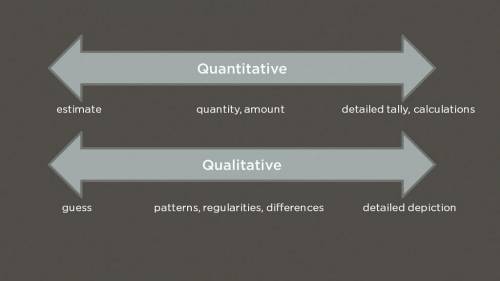 Explain why it is important to use both qualitative data and quantitative data.